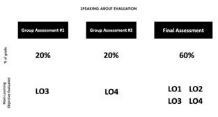 資料７（Quantitative Marketing Research Courseの評価基準）