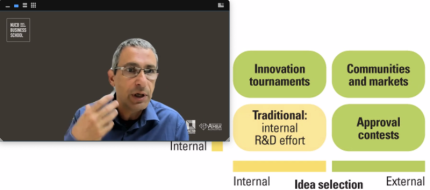 Innovation Management