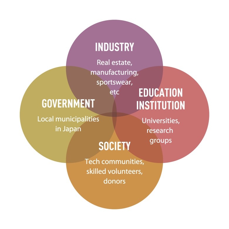 【中古】Stakeholder Social Responsibility - A New Approach to Information Disclosure in Japanese Universities Information Disclosure at National and Private Universities: A