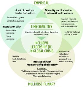 Beyond Diversity Checkboxes: Advancing Global Leadership Through Inclusive Climate and Culture