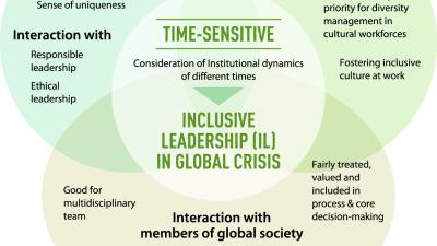 Beyond Diversity Checkboxes: Advancing Global Leadership Through Inclusive Climate and Culture